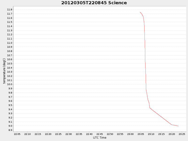 Plot of science.png