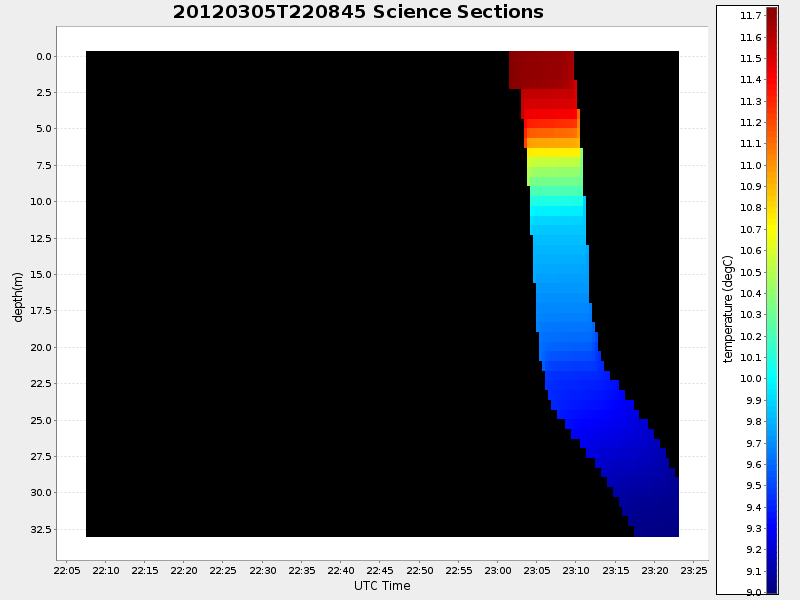 Plot of section.png