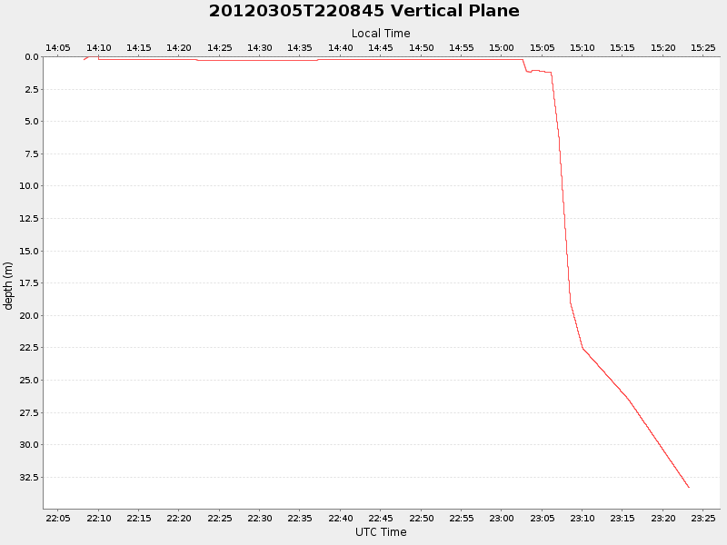 Plot of vplane.png