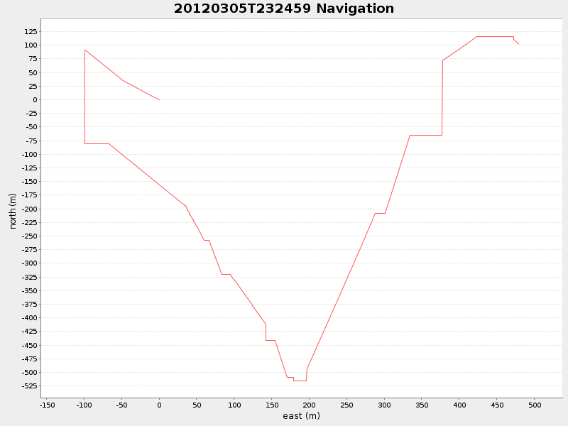 Plot of navplot.png