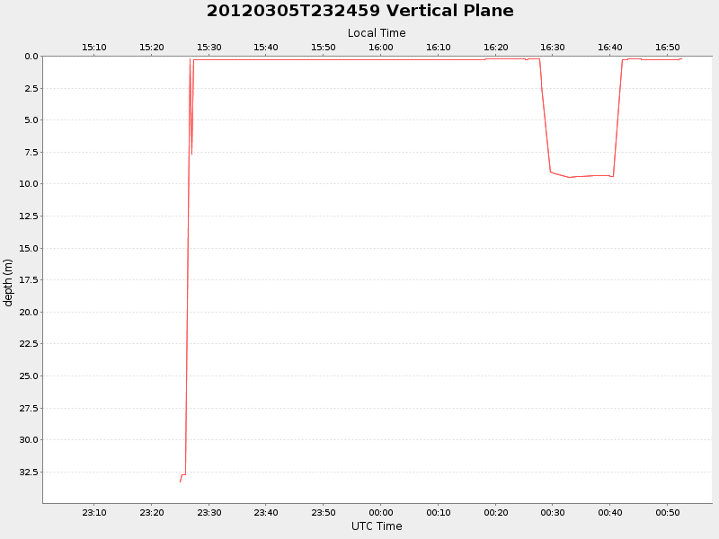 Plot of vplane.png