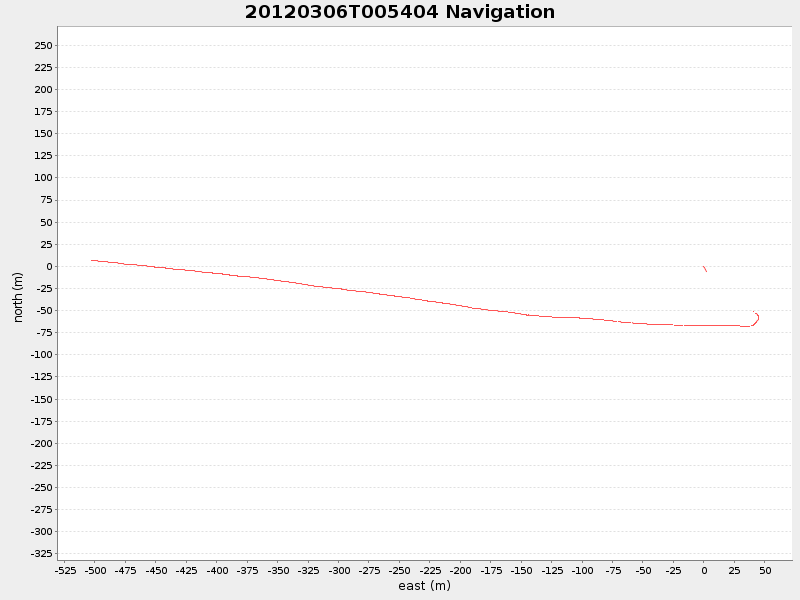 Plot of navplot.png