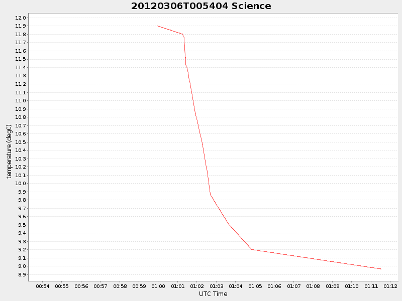 Plot of science.png