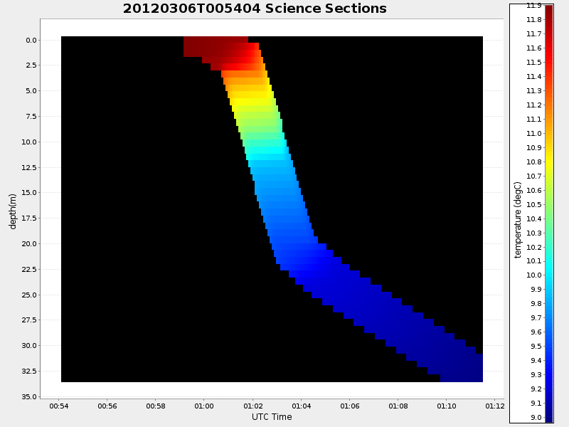 Plot of section.png