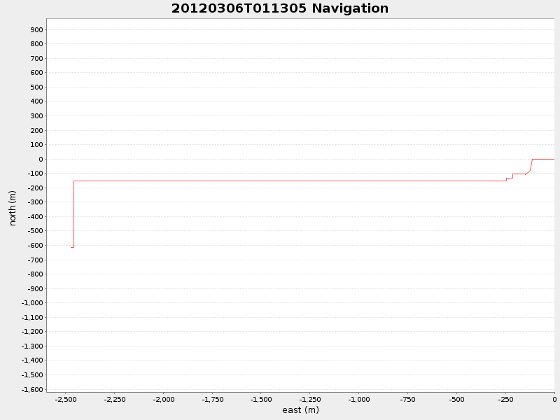 Plot of navplot.png