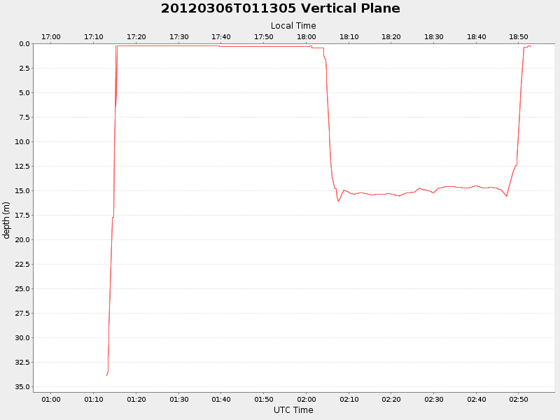 Plot of vplane.png