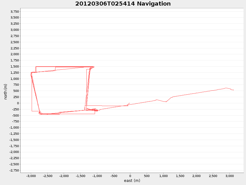 Plot of navplot.png