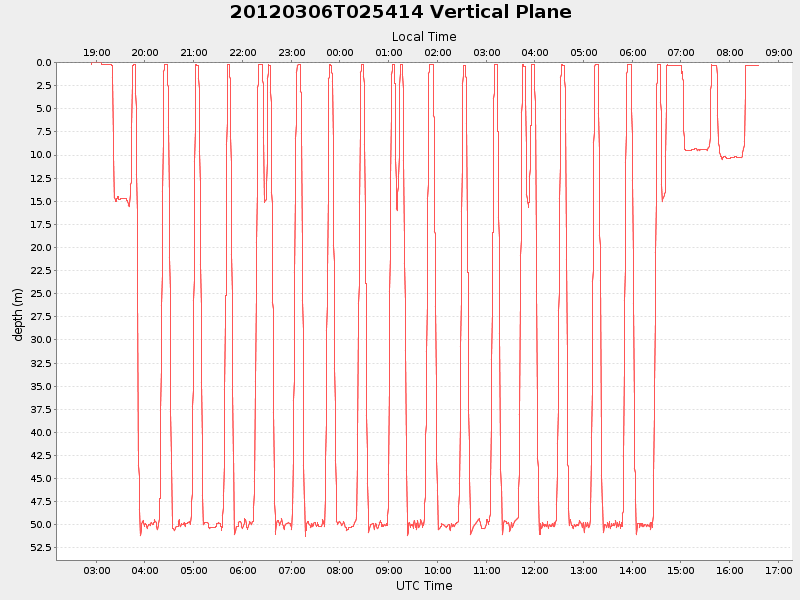 Plot of vplane.png