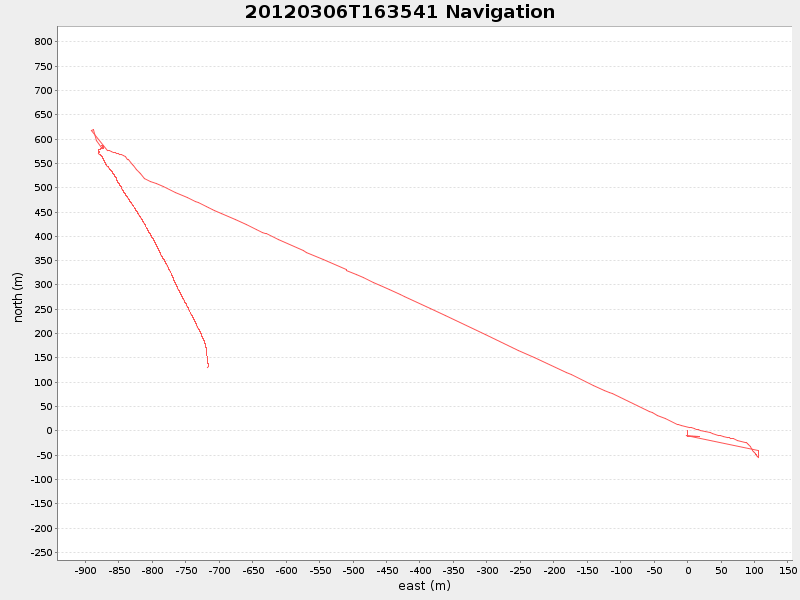 Plot of navplot.png