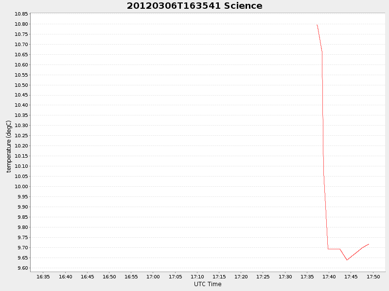 Plot of science.png