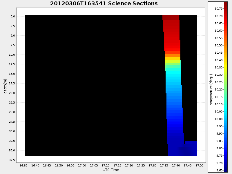Plot of section.png