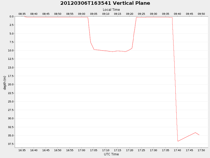 Plot of vplane.png