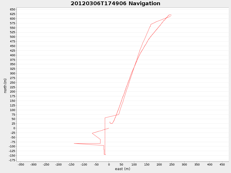 Plot of navplot.png