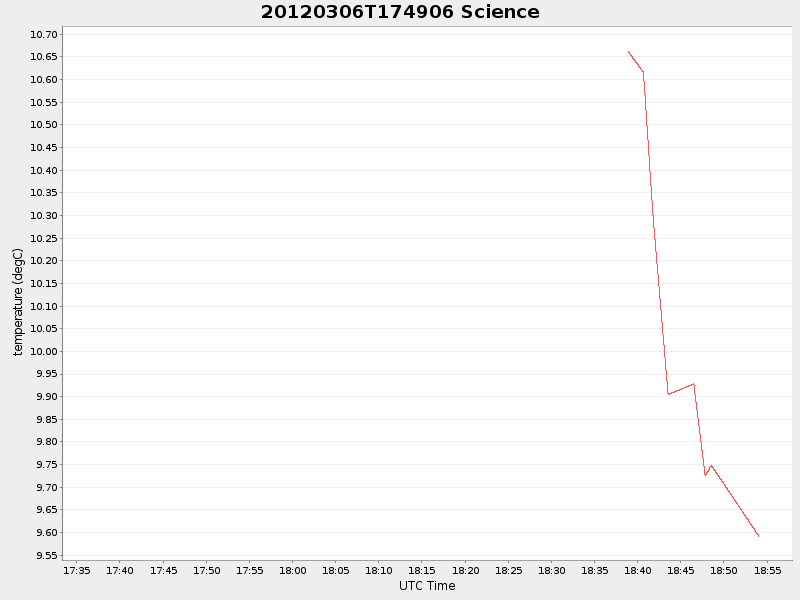Plot of science.png