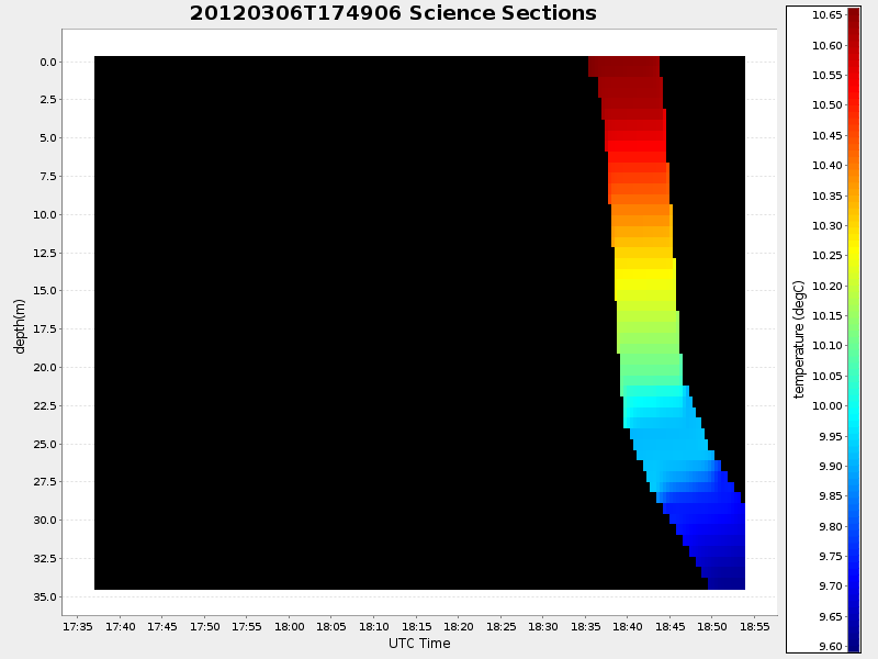 Plot of section.png