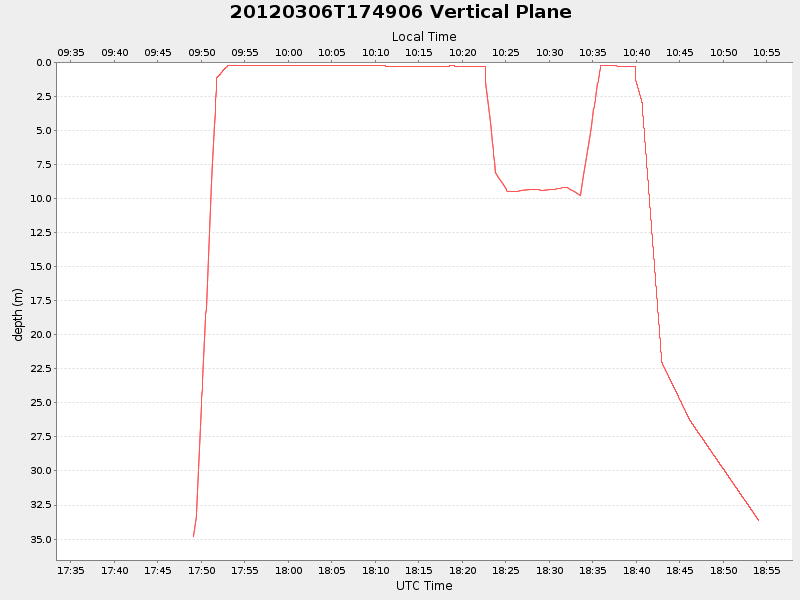 Plot of vplane.png