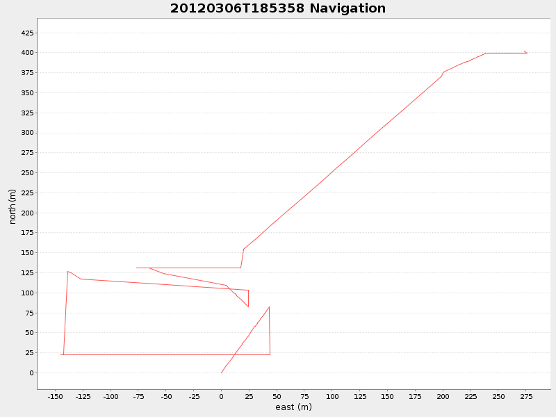 Plot of navplot.png