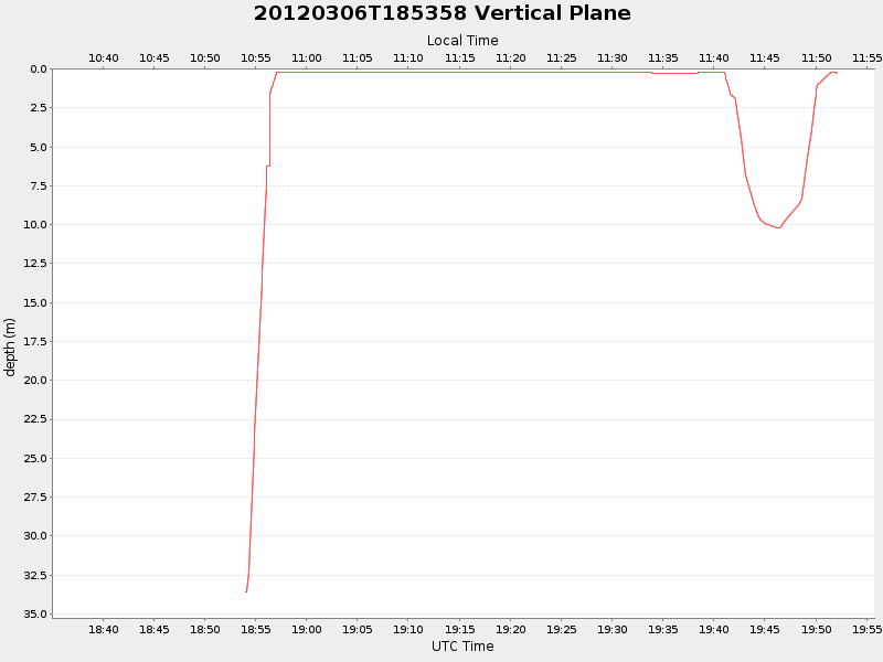 Plot of vplane.png