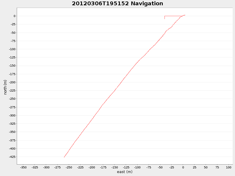Plot of navplot.png