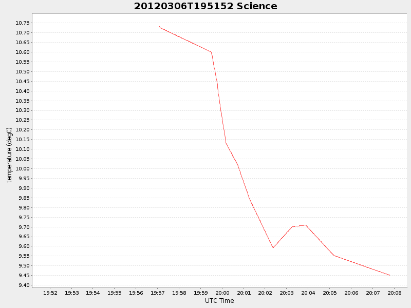 Plot of science.png