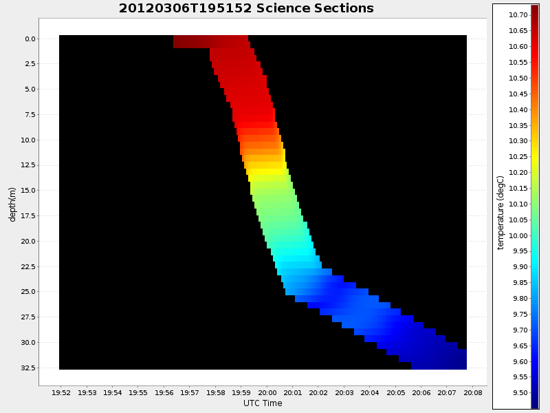 Plot of section.png