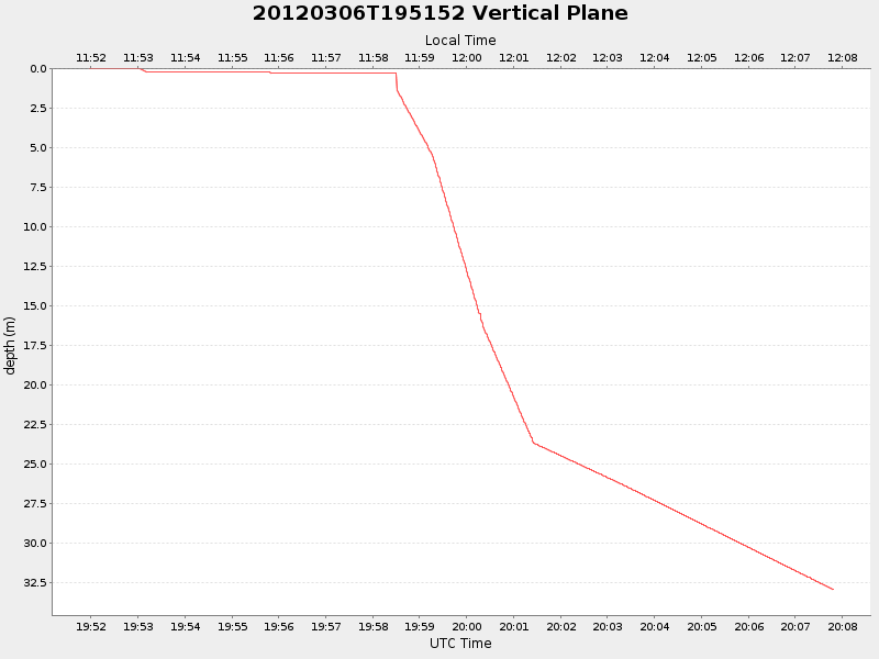 Plot of vplane.png