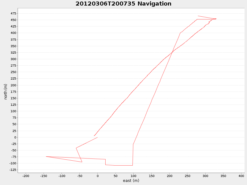 Plot of navplot.png