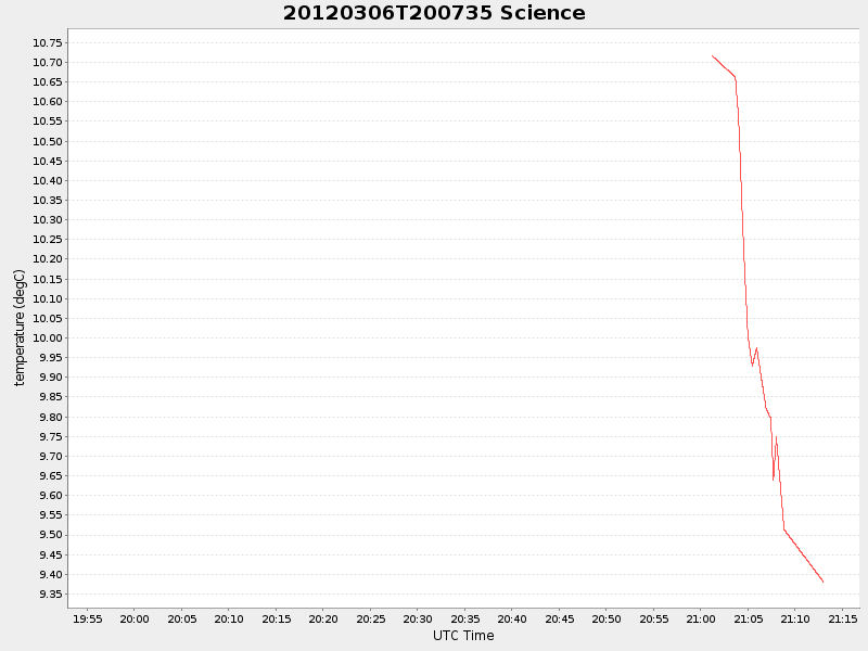 Plot of science.png