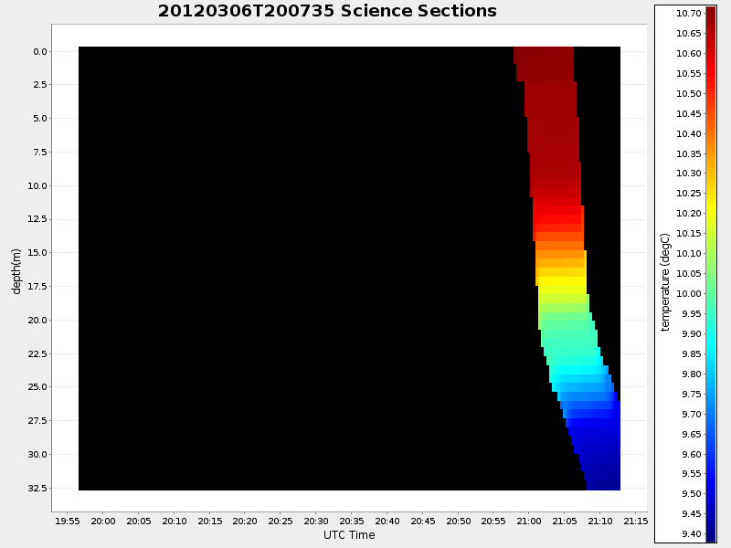 Plot of section.png