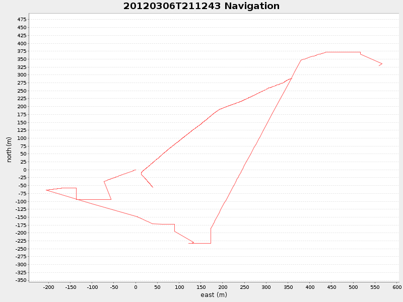 Plot of navplot.png