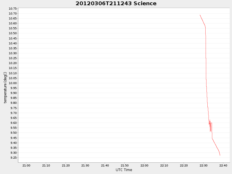 Plot of science.png