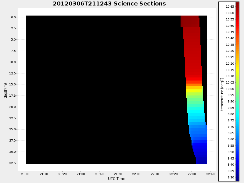 Plot of section.png