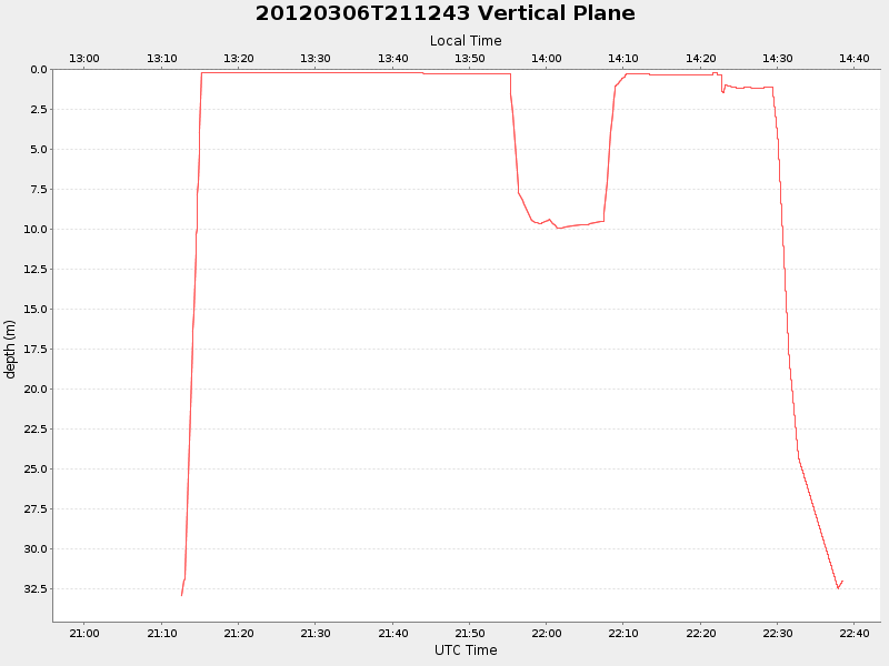 Plot of vplane.png