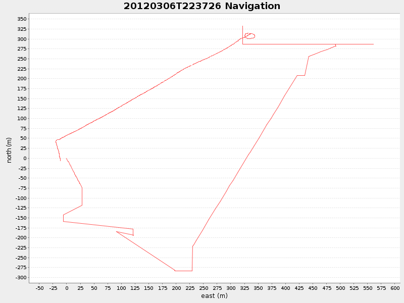 Plot of navplot.png