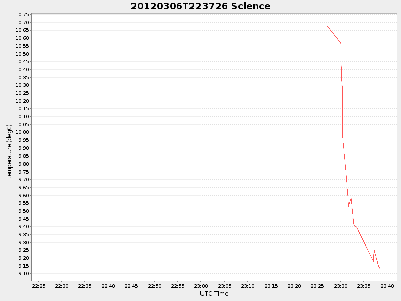 Plot of science.png