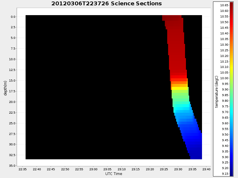 Plot of section.png