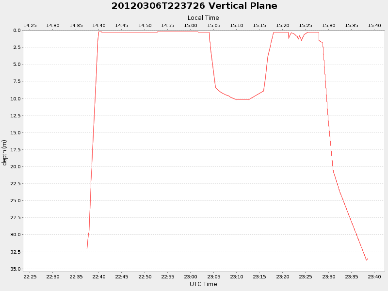 Plot of vplane.png