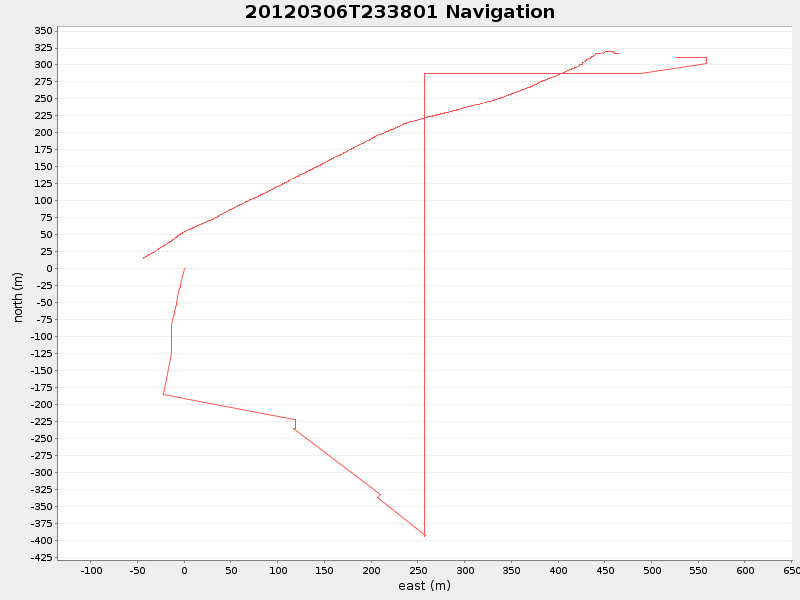 Plot of navplot.png