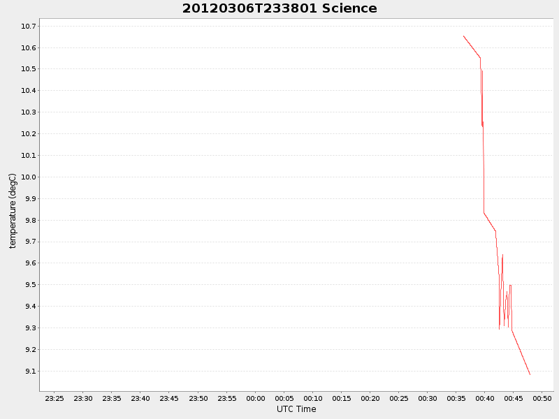 Plot of science.png