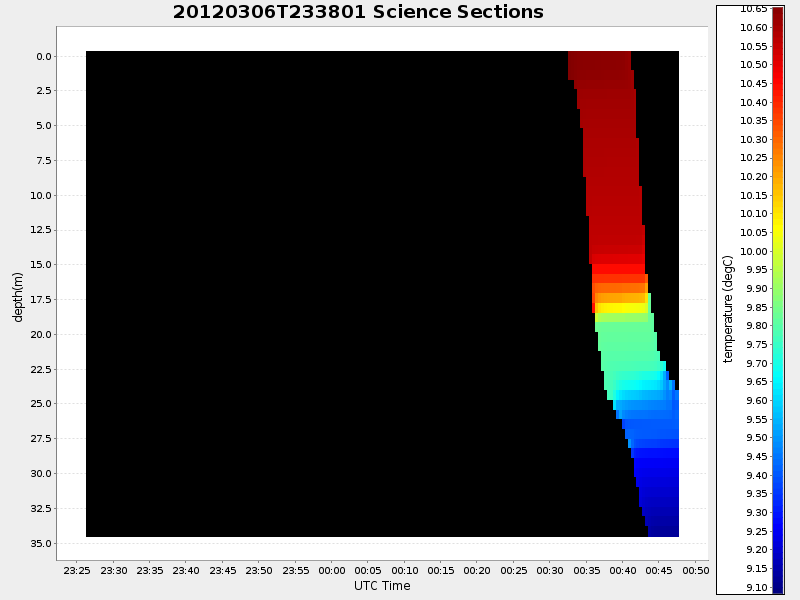 Plot of section.png