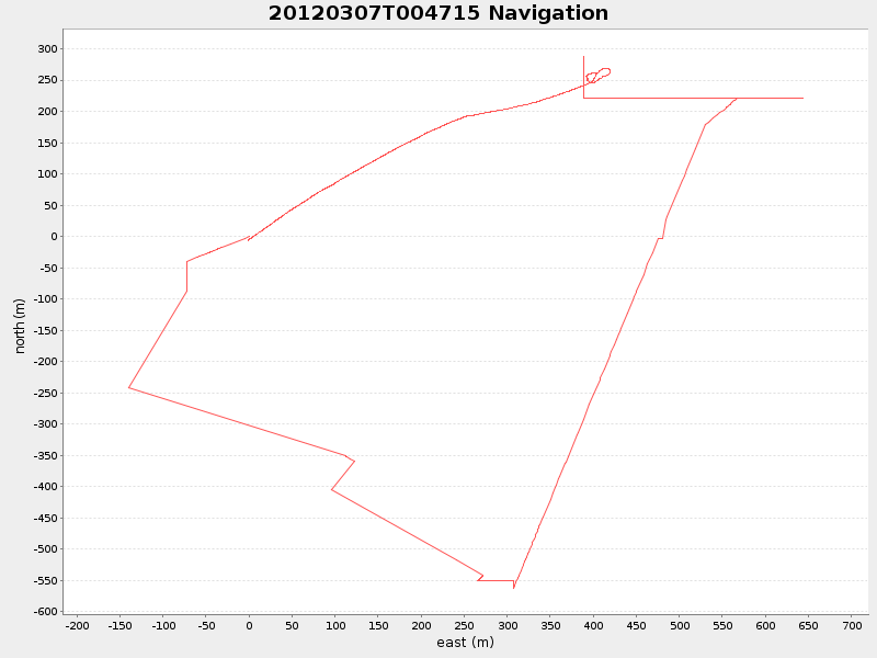 Plot of navplot.png