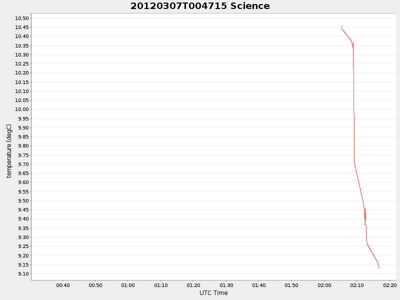 Plot of science.png