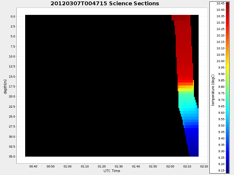 Plot of section.png