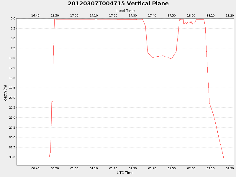 Plot of vplane.png