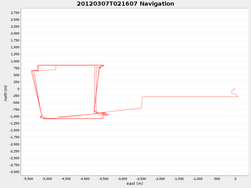 Plot of navplot.png