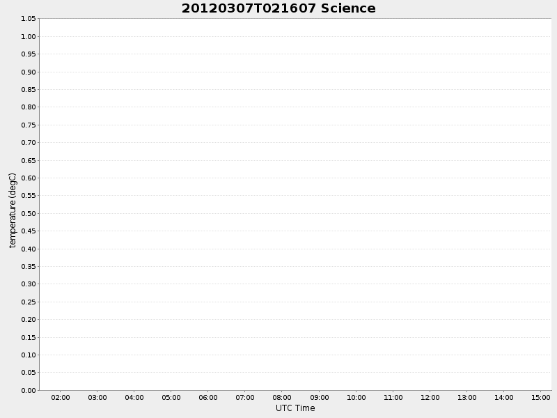 Plot of science.png