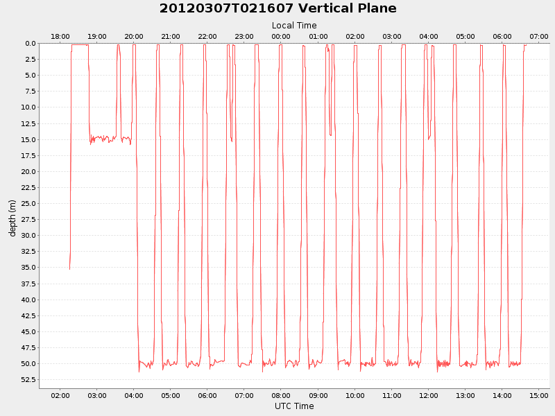 Plot of vplane.png