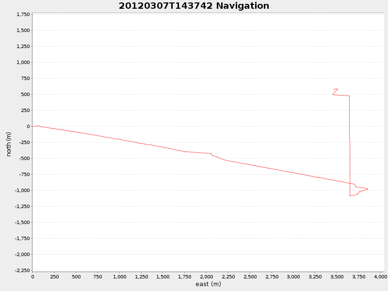 Plot of navplot.png