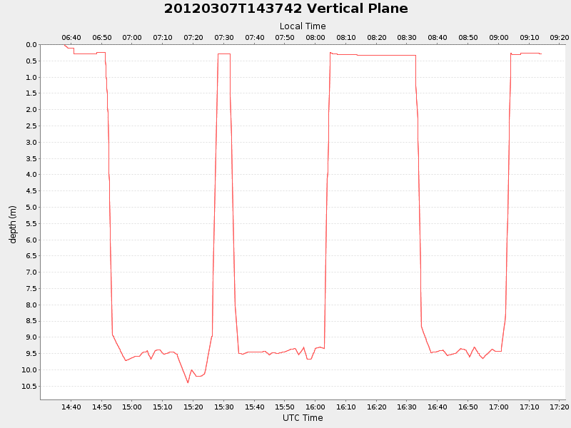 Plot of vplane.png