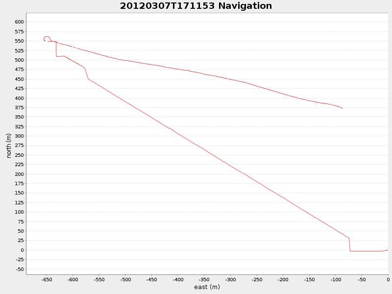Plot of navplot.png